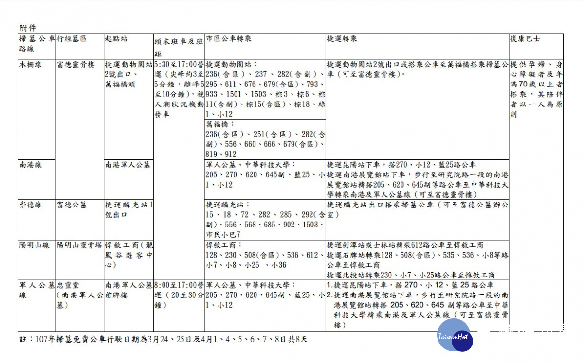 配合掃墓交通需求，台北市交通局公共運輸處依往例將從3月24日開駛掃墓公車，於2018年3月24、25日及4月1、4、5、6、7、8日共計8天，闢駛木柵線、南港線、軍人公墓線、崇德線及陽明山線等5線掃墓公車。（圖／台北市公共運輸處）