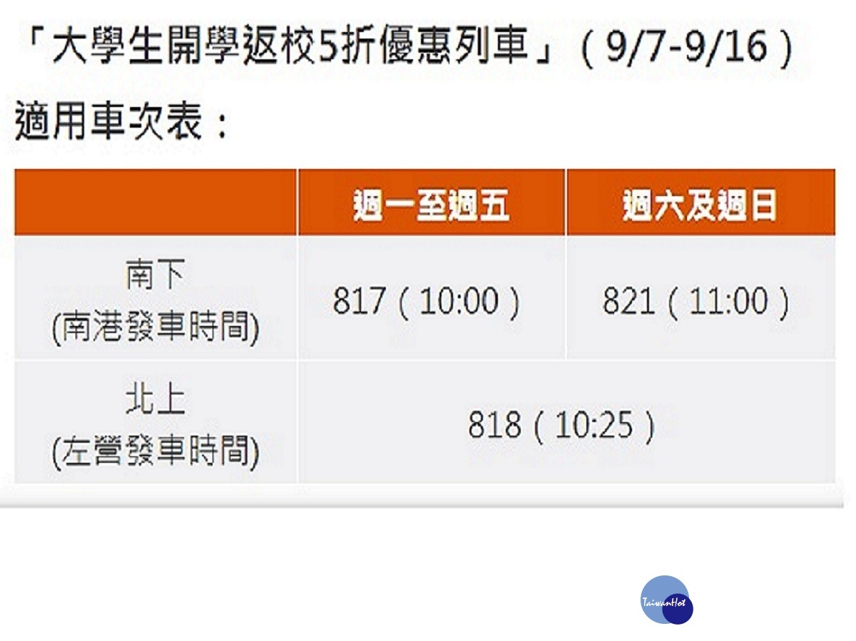 高鐵大學生返校優惠，適用車次表（圖／台灣高鐵提供）