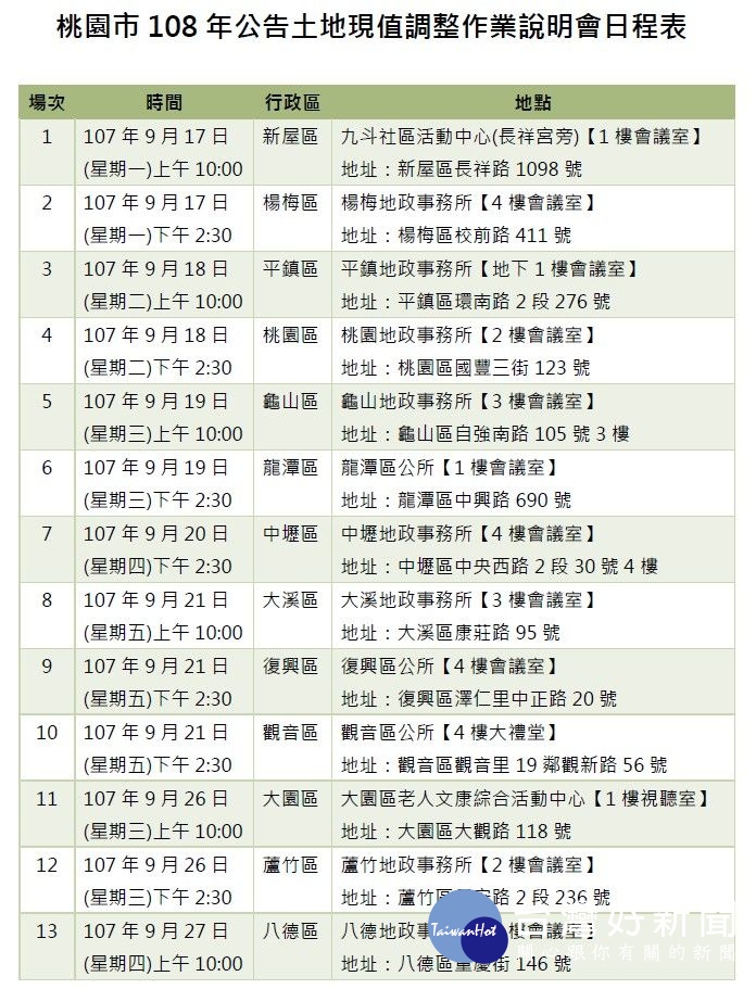 108年公告現值調整作業說明會正式開跑桃園13區走透透 台灣好新聞taiwanhot Net