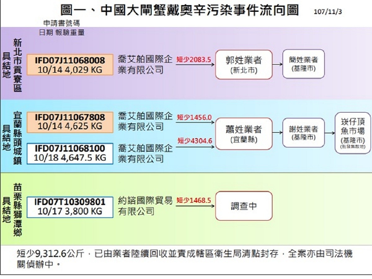 （圖／食藥署提供）