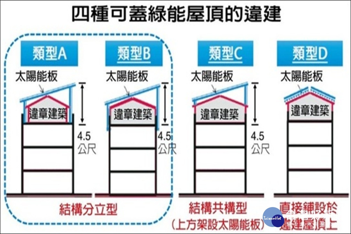 加速綠能城市推動南市綠能屋頂太陽光電計畫啟動life生活