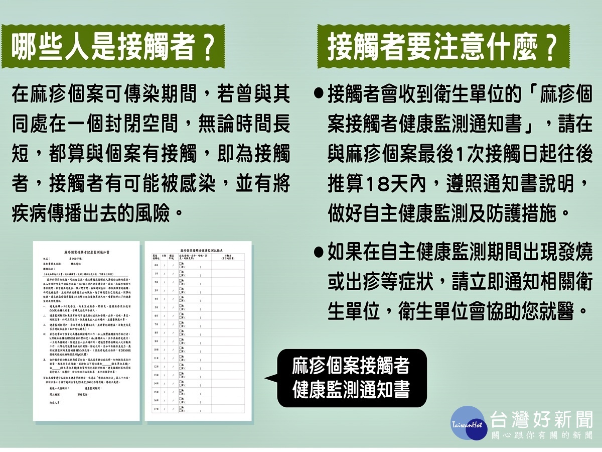 桃市發現麻疹確診病例　衛生局啟動防疫機制 台灣好新聞 第3張