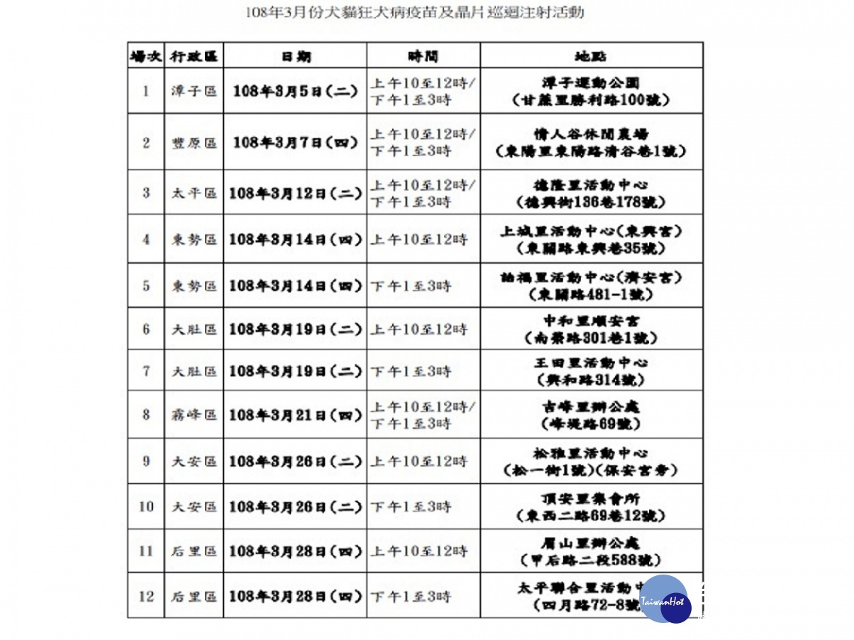 守護毛孩健康　中市3月狂犬疫苗及晶片巡迴注射開跑 台灣好新聞 第2張