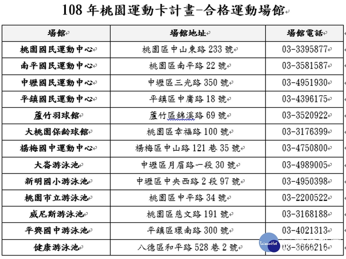 108年桃園運動卡計畫-合格運動場館。