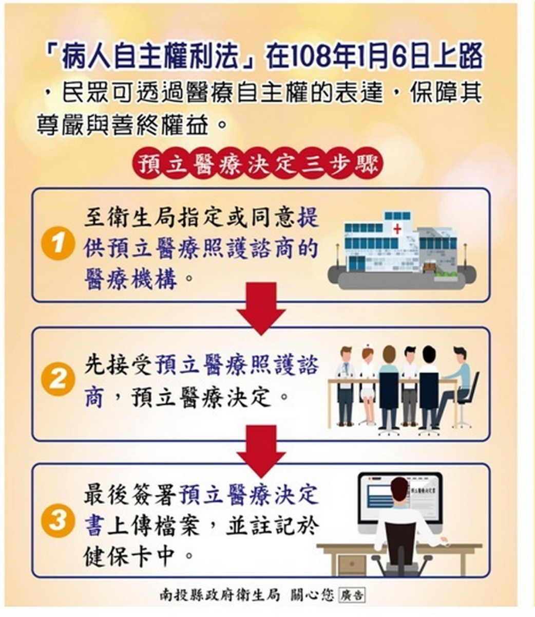 病人自主權利法是啥 你我都該知曉 台灣好新聞taiwanhot Net