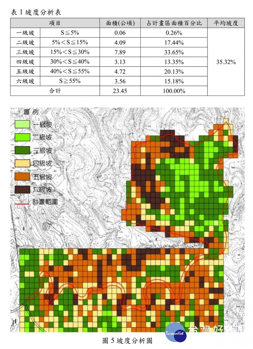 針對五酒桶山開發案中的道路用地之開發，市府工務局提出坡度分析表。