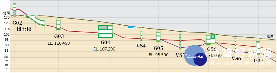 GC02標的縱段面示意圖