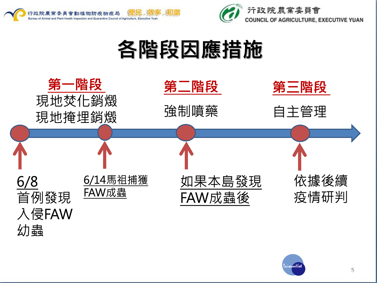 秋行軍蟲防治進入強制施藥階段　台東不再受理露天燃燒申請 台灣好新聞 第2張