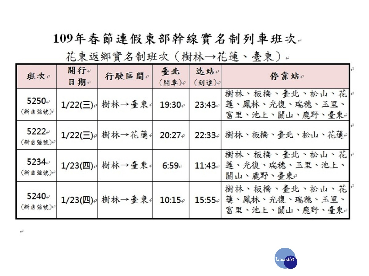 （圖／台鐵提供）