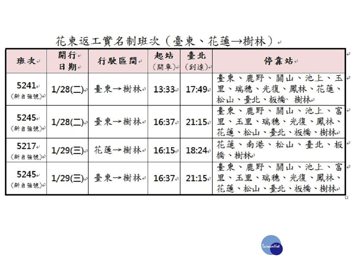 （圖／台鐵提供）