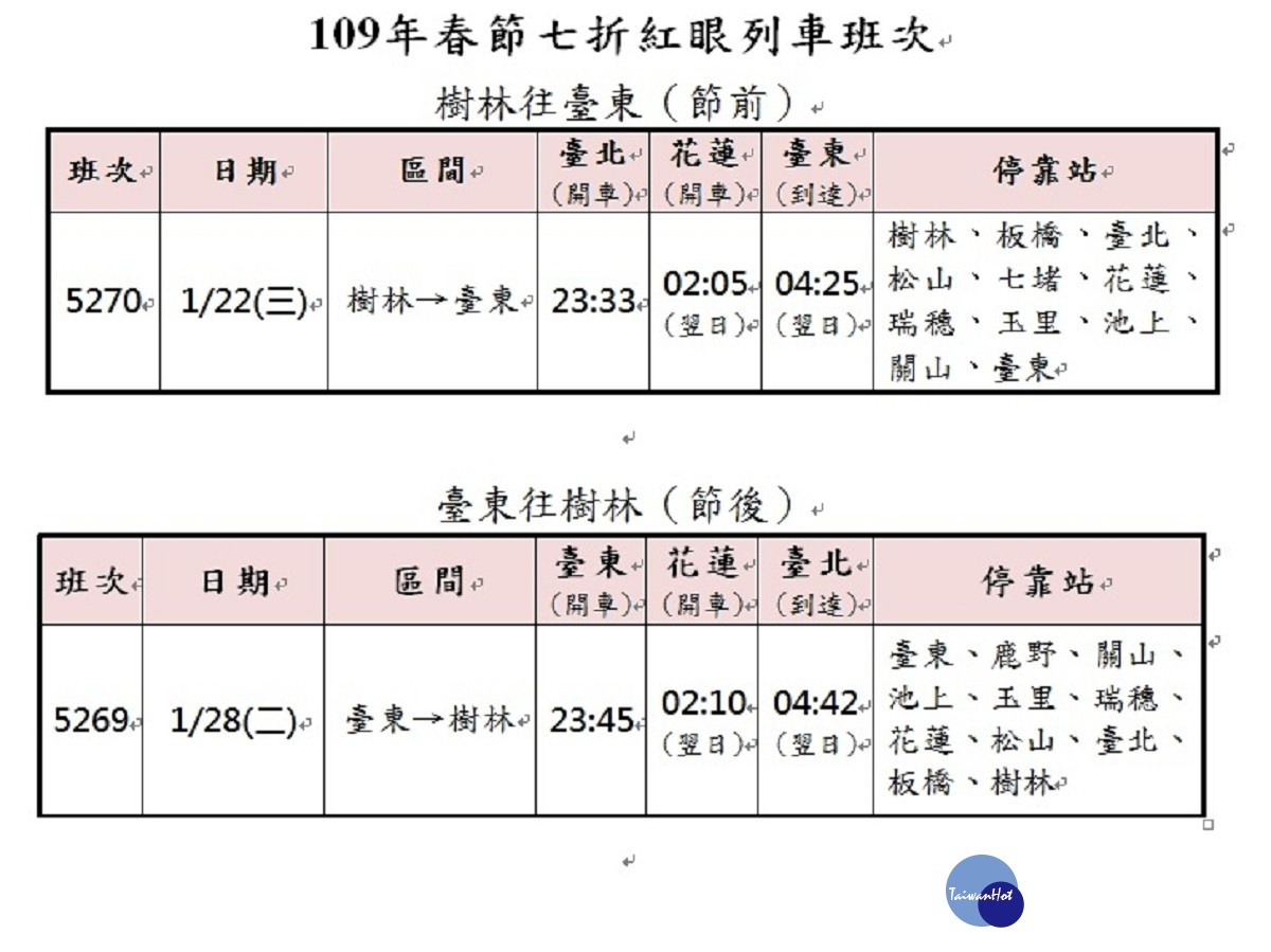 （圖／台鐵提供）