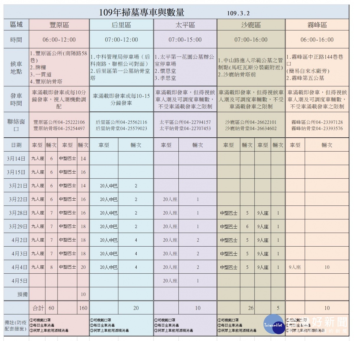 掃墓專車表（圖／台中市政府）