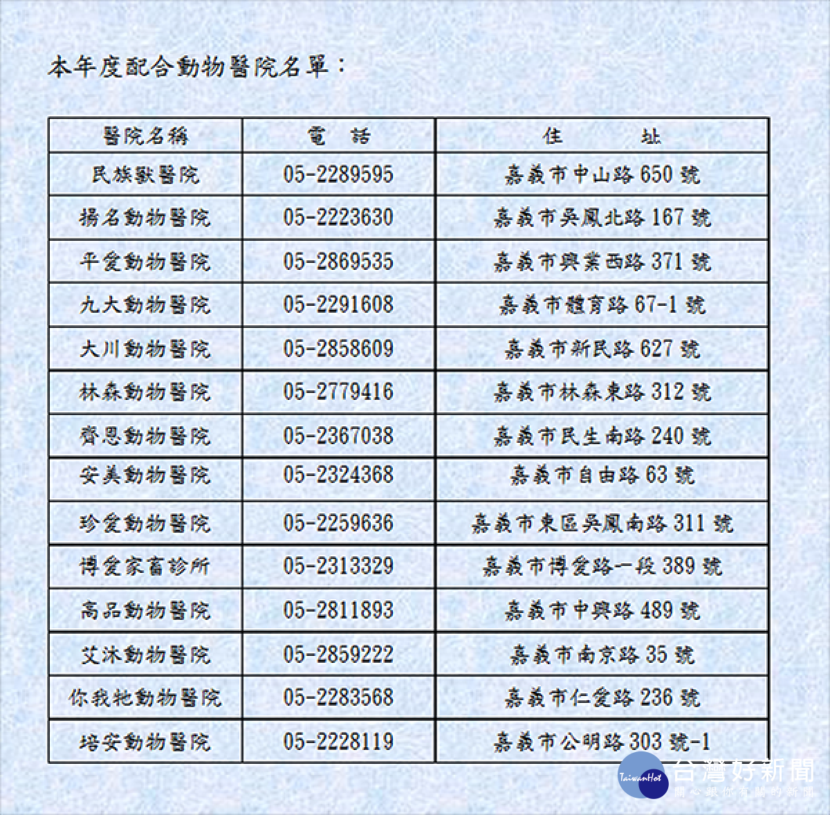 嘉義市109年度配合動物醫院名單／市府提供