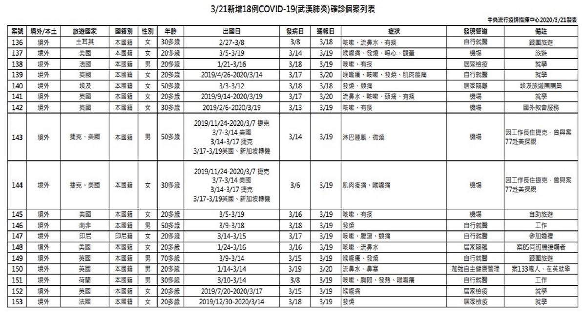 （圖／衛福部疾管署）