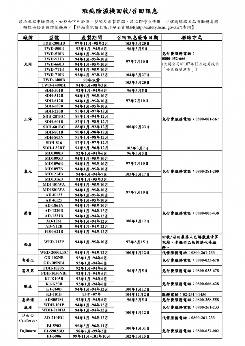 新聞圖片