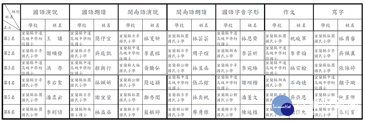 新聞圖片