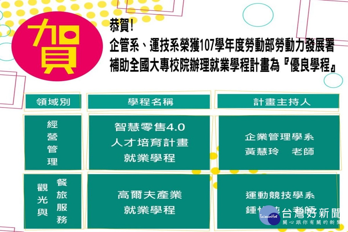 勞發署就業學程計畫評比　長榮大學2就業學程獲選優良學程 台灣好新聞 第2張