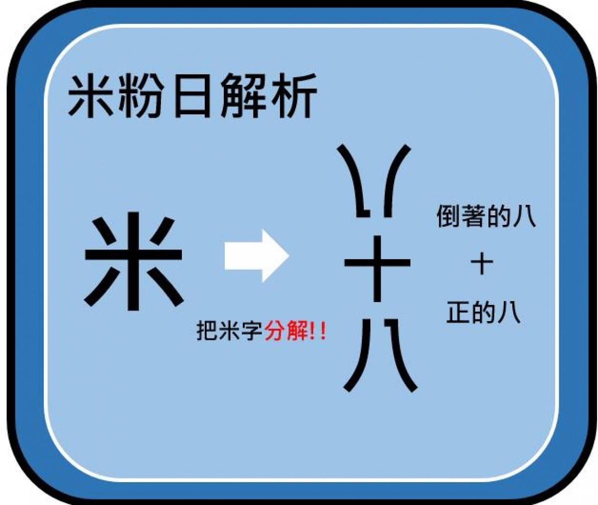 日本「米粉日」的發想，是從中文字體而來。（圖／翻攝Dcard）