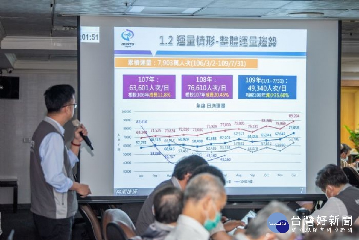 聽取桃捷機捷運專題報告　桃市府盼提供更優質便捷服務 台灣好新聞 第2張