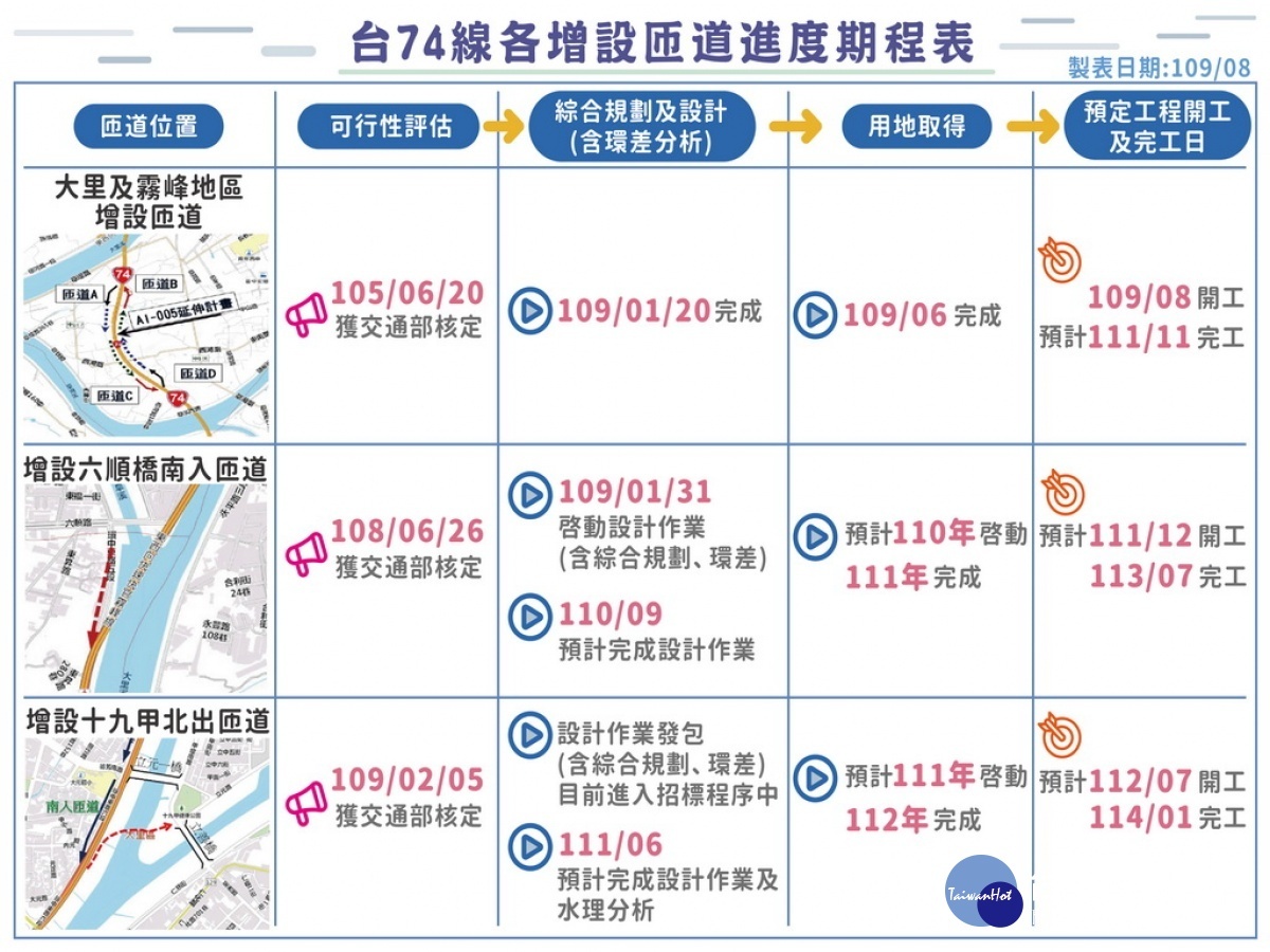 匝道施工進度。林重鎣翻攝