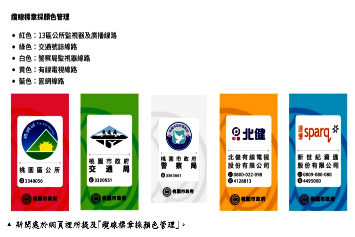 桃園市議員劉勝全列出新聞處所設計的5種纜線顏色標章管理進行質詢。