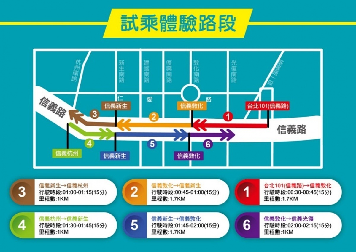 經濟部工業局、台北市政府與台灣智慧駕駛股份有限公司合作，於台北市信義路公車專用道進行深夜自駕巴士測試，歷經7個月整備與測試工作後，將於9月30日起在特定日期的凌晨時段開放民眾試乘體驗，並於即刻起於專屬網址https://jobus.tw/turingdrive-xinyi/ 開放報名。（圖／台北市府交通局）