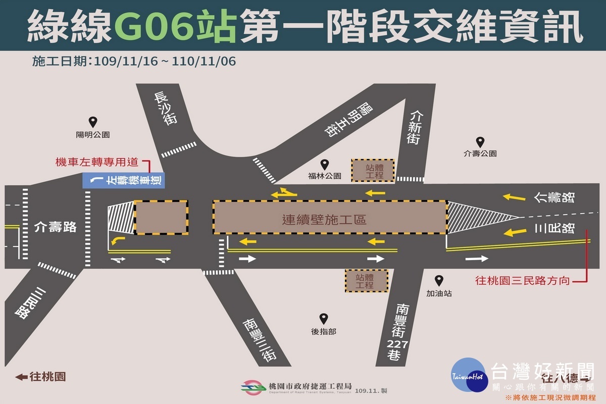 桃園捷運綠線G06站體工程施工第一階段交維資訊圖。