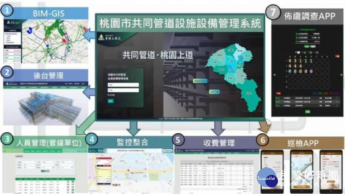 桃園市共同管道設施設備管理系統