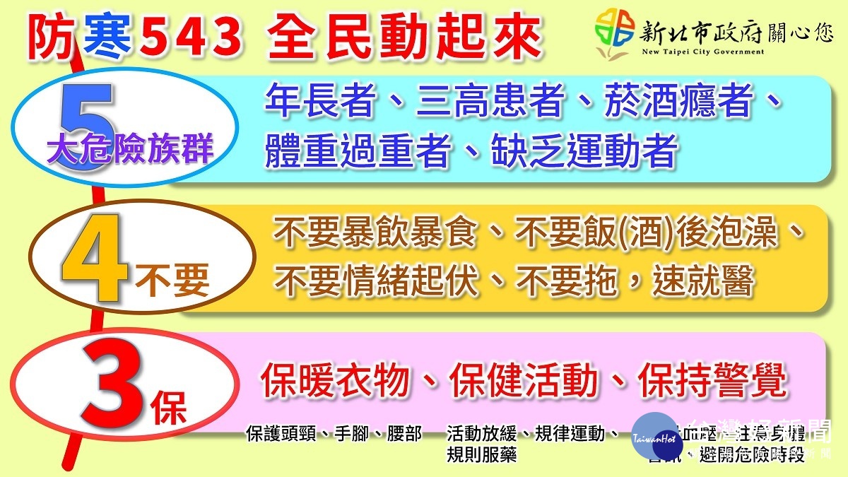 寒流明來襲　新北提醒市民注意防寒保暖 台灣好新聞 第2張