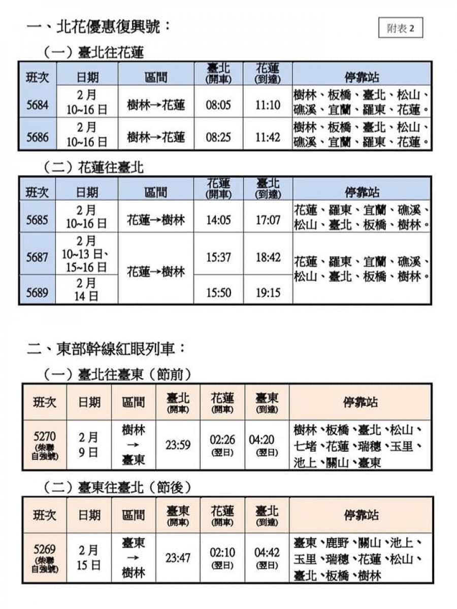 （圖／台鐵提供）