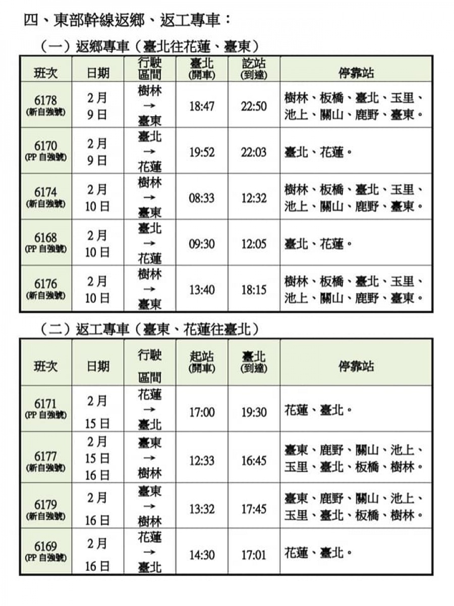 （圖／台鐵提供）