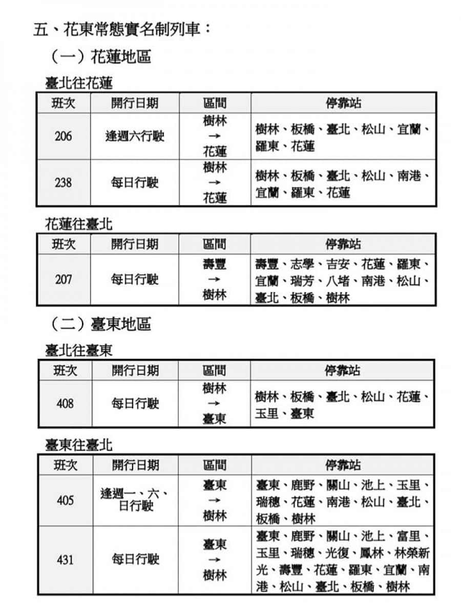 台鐵春節加開263班次列車1 7起陸續開訂 台灣好新聞taiwanhot