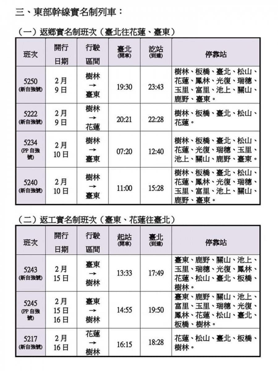 （圖／台鐵提供）