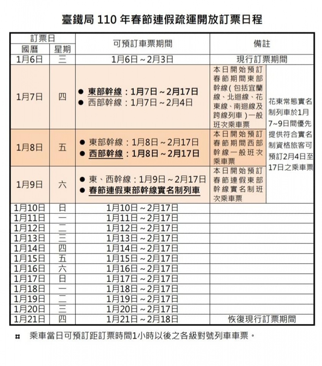 （圖／台鐵提供）