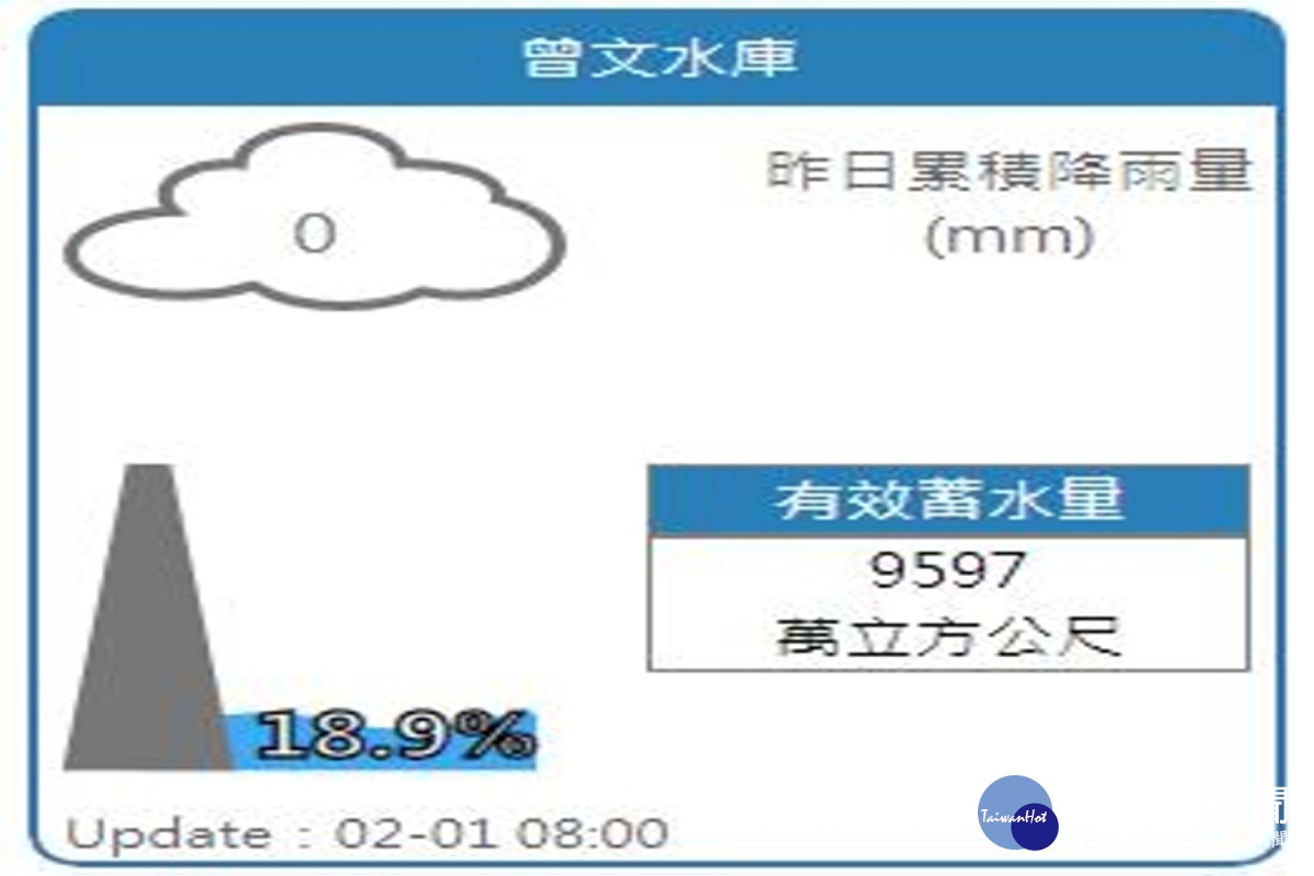 æ°´æƒ…åƒç·Šæ›¾æ–‡æ°´åº«è