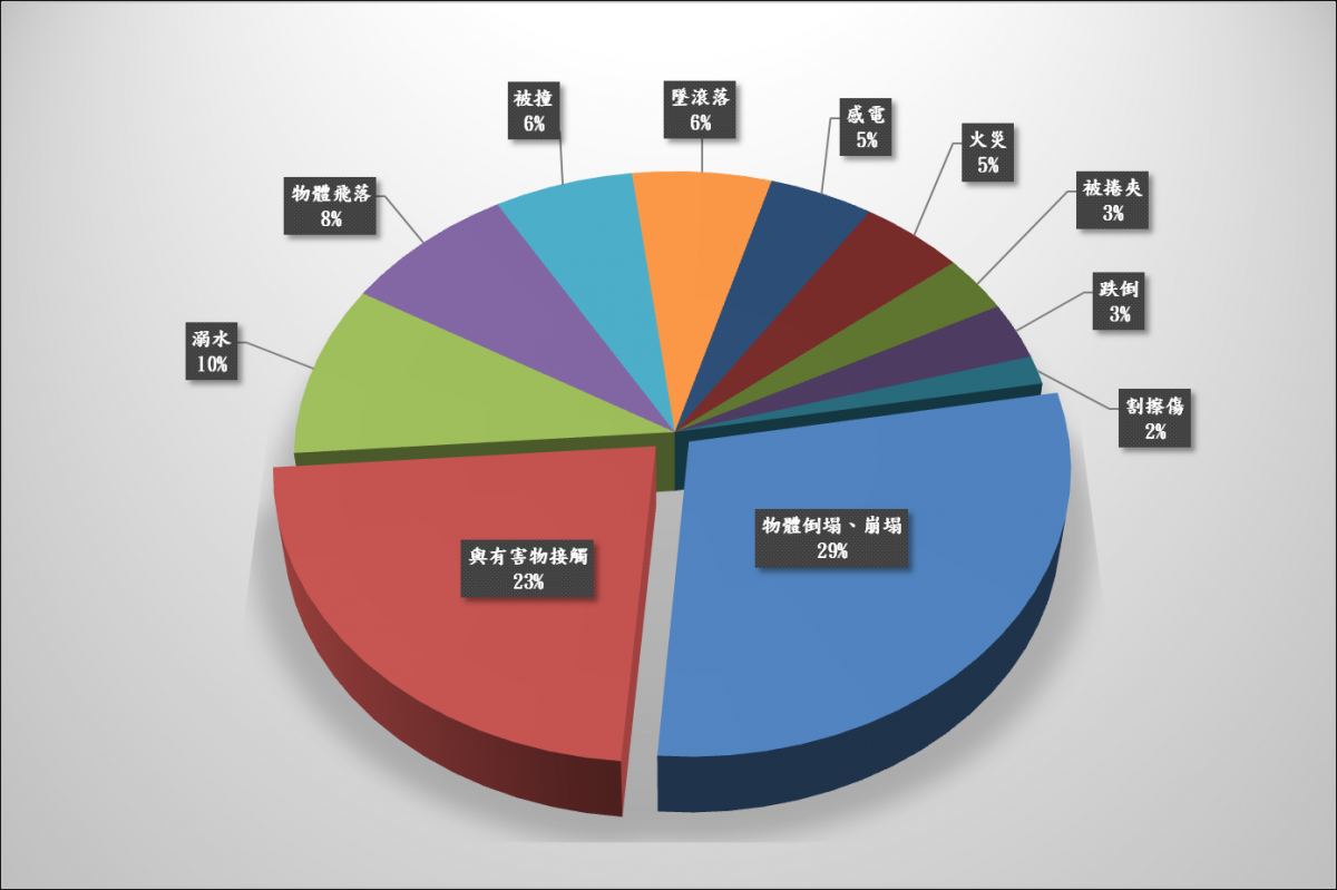 （圖／勞動部）