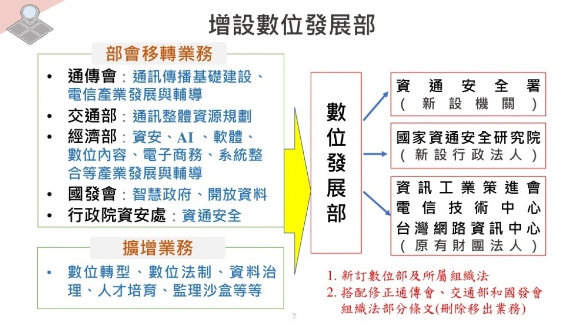 為因應時代需求，此波政院部會再改造，把科技部改回「國科會」；將分屬在其他部會的電信、資訊、資安、網路與傳播領域相關業務劃給新成立的「數位發展部」。（圖／行政院）