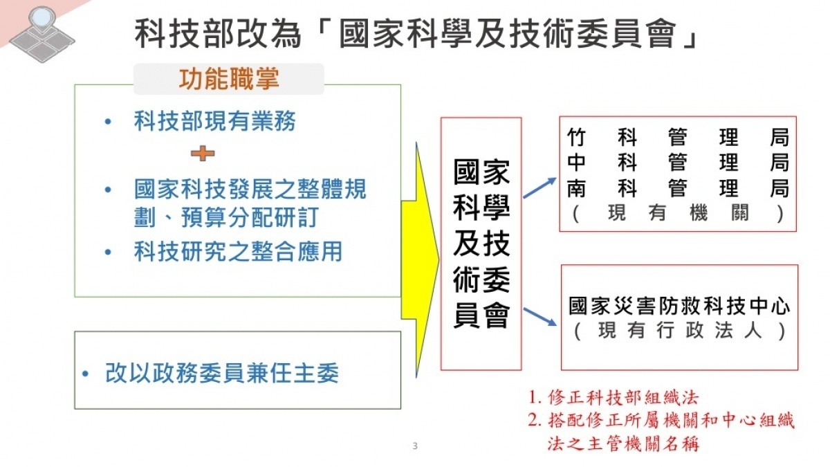 為因應時代需求，此波政院部會再改造，把科技部改回「國科會」；將分屬在其他部會的電信、資訊、資安、網路與傳播領域相關業務劃給新成立的「數位發展部」。（圖／行政院）