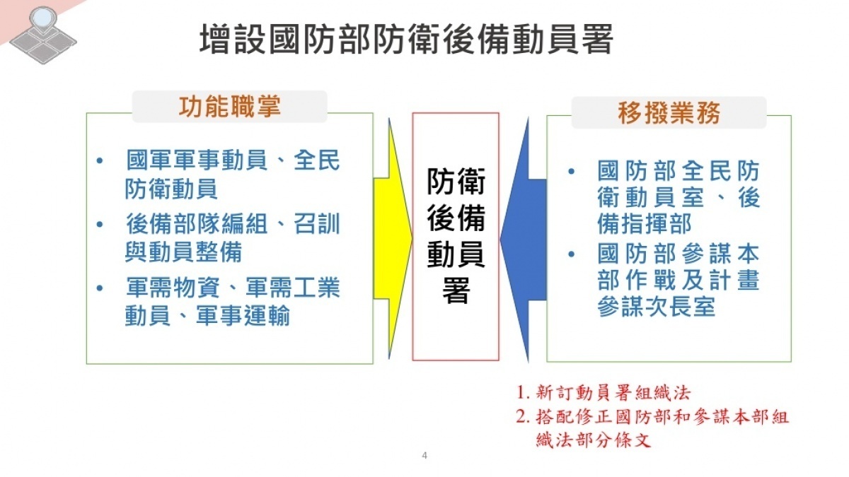 為提升國防後備能量需求，此波政院部會再改造，在國防部轄下增設「後備動員署」。（圖／行政院）