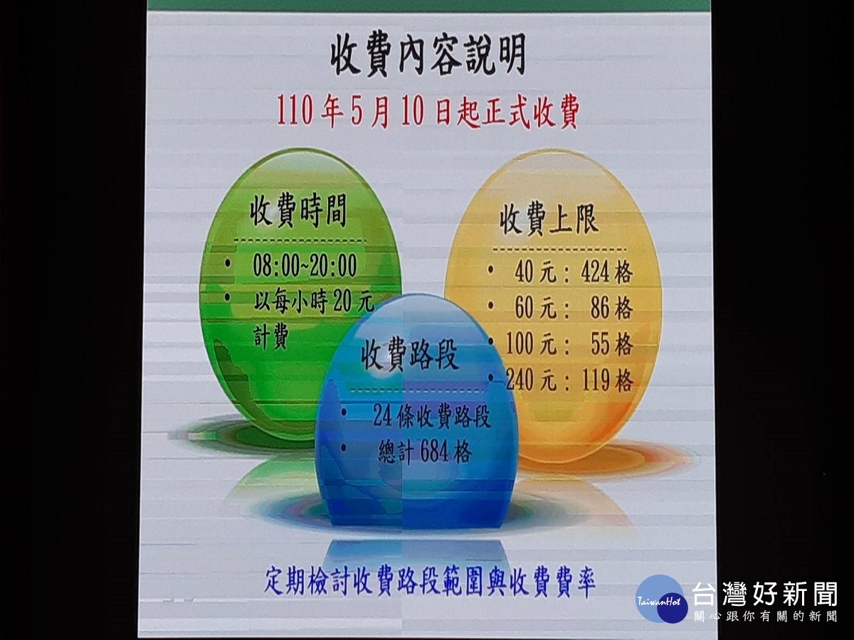 改善北斗鎮各路段停車秩序　10日正式實施路邊停車收費