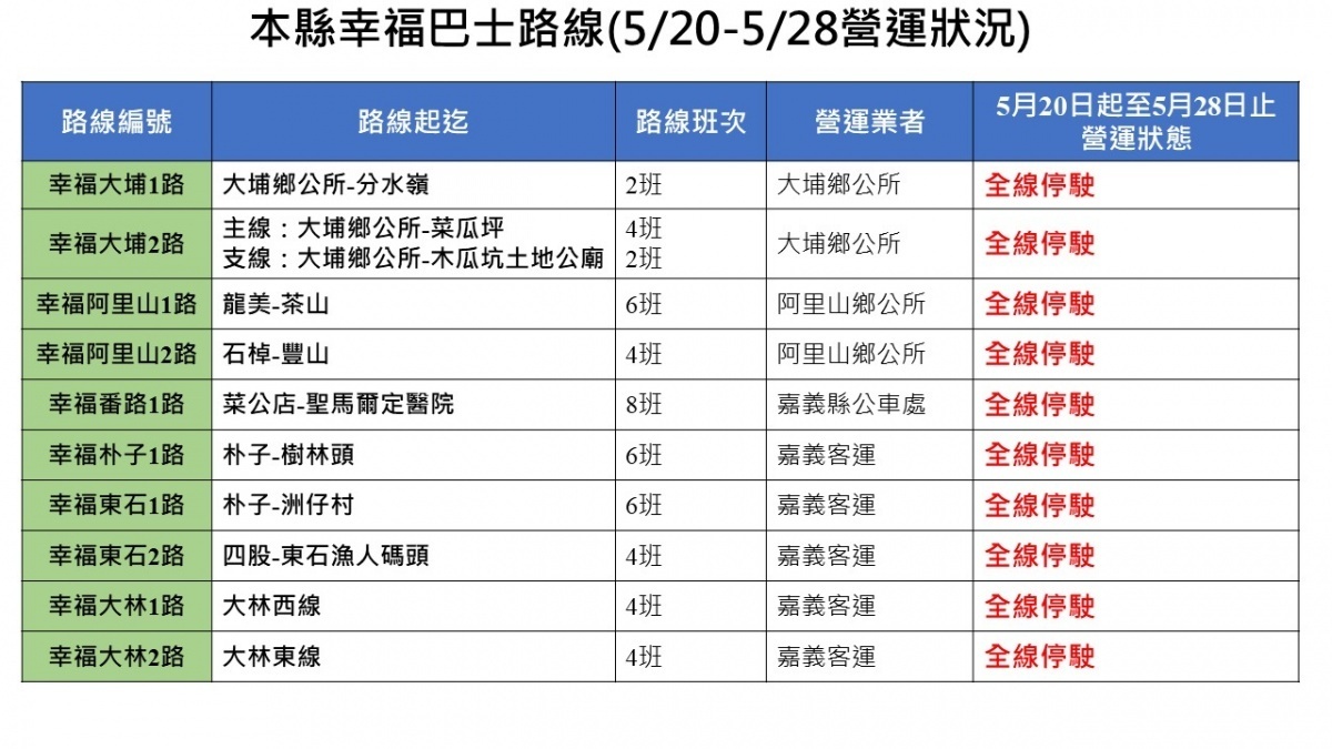 嘉義縣幸福巴士全面停駛／陳致愷翻攝