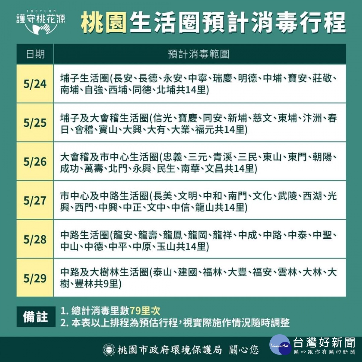 桃市環保局5/24執行第二輪全市大消毒 5天34個生活圈完成清消工作