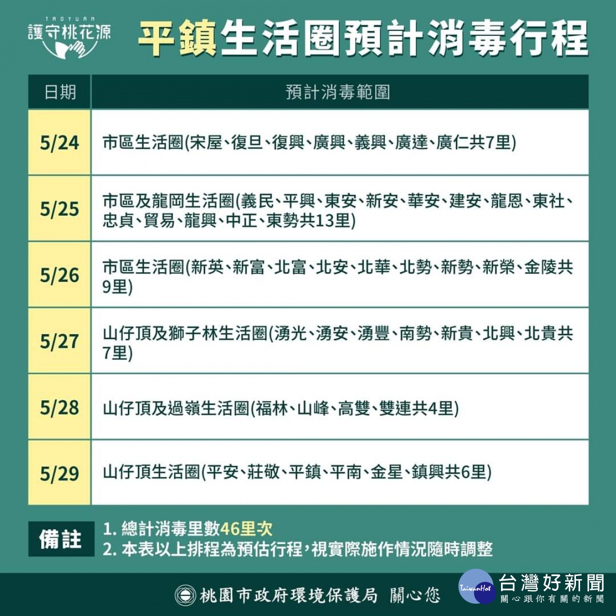 桃市5/24執行第二輪全市大消毒　5天34個生活圈完成清消工作 台灣好新聞 第5張