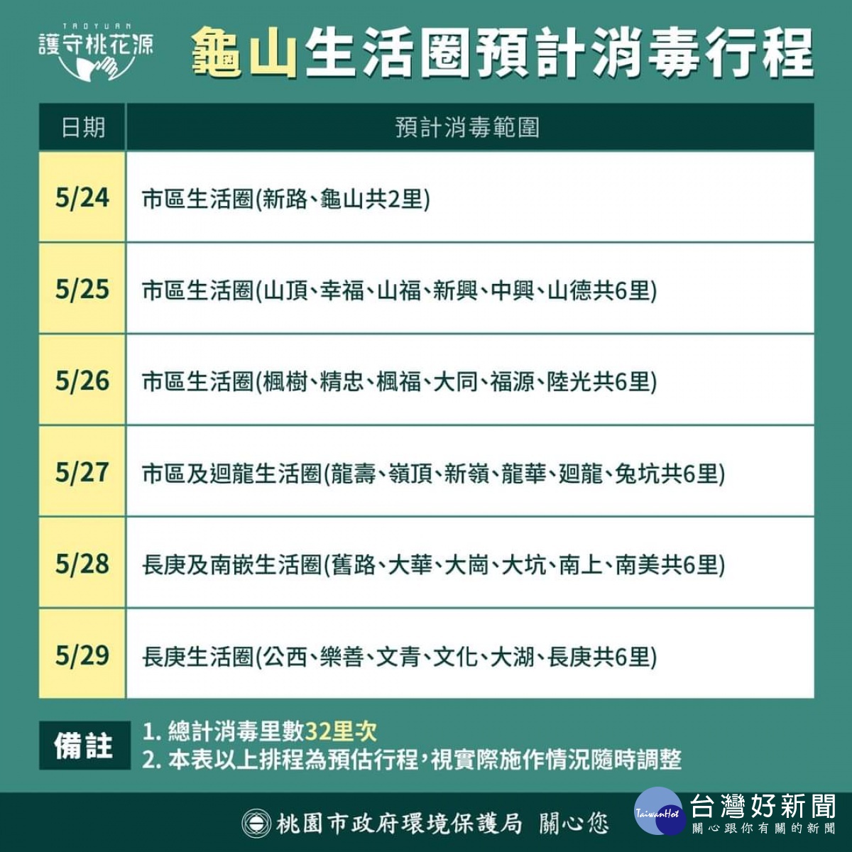 桃市5/24執行第二輪全市大消毒　5天34個生活圈完成清消工作 台灣好新聞 第6張