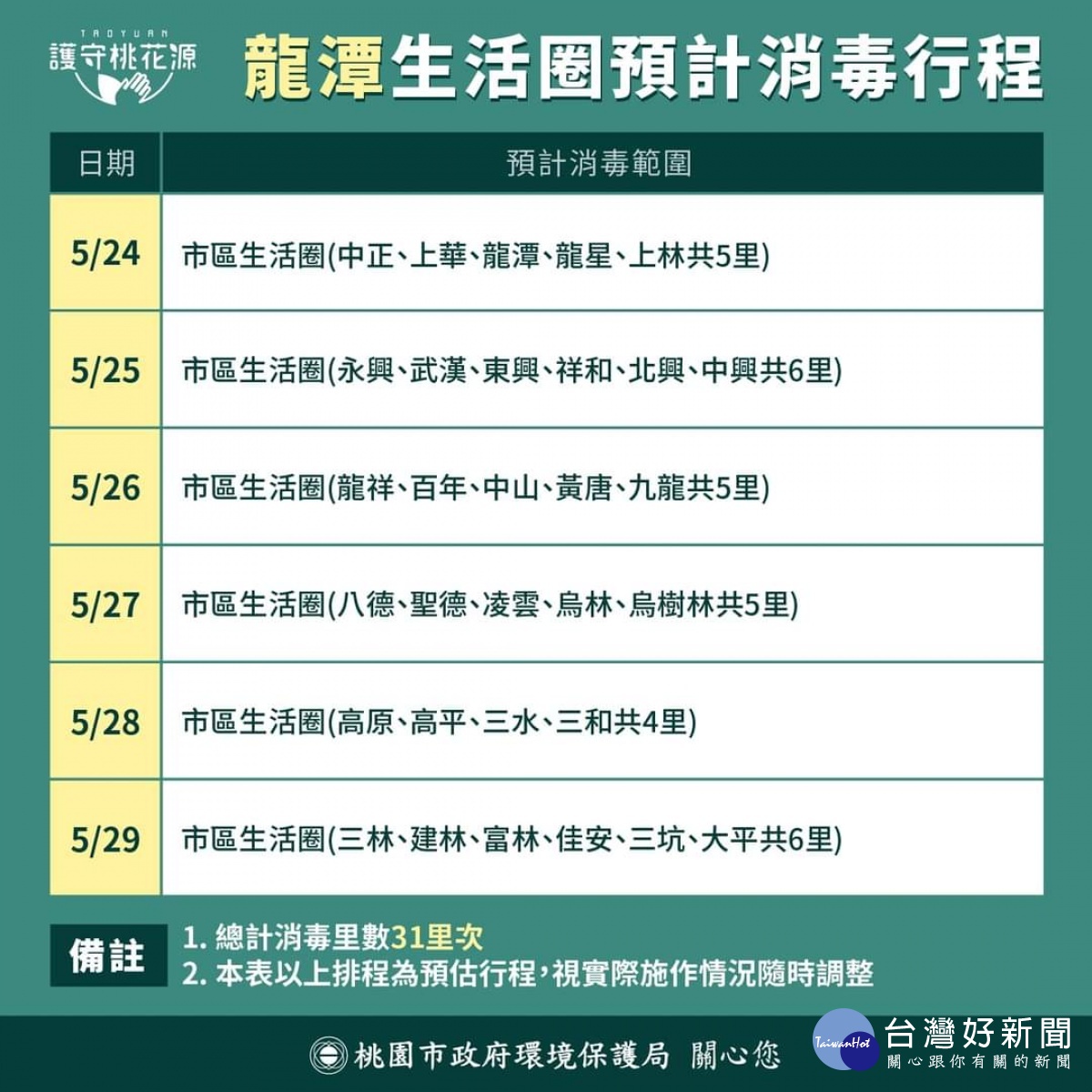 桃市5/24執行第二輪全市大消毒　5天34個生活圈完成清消工作 台灣好新聞 第7張