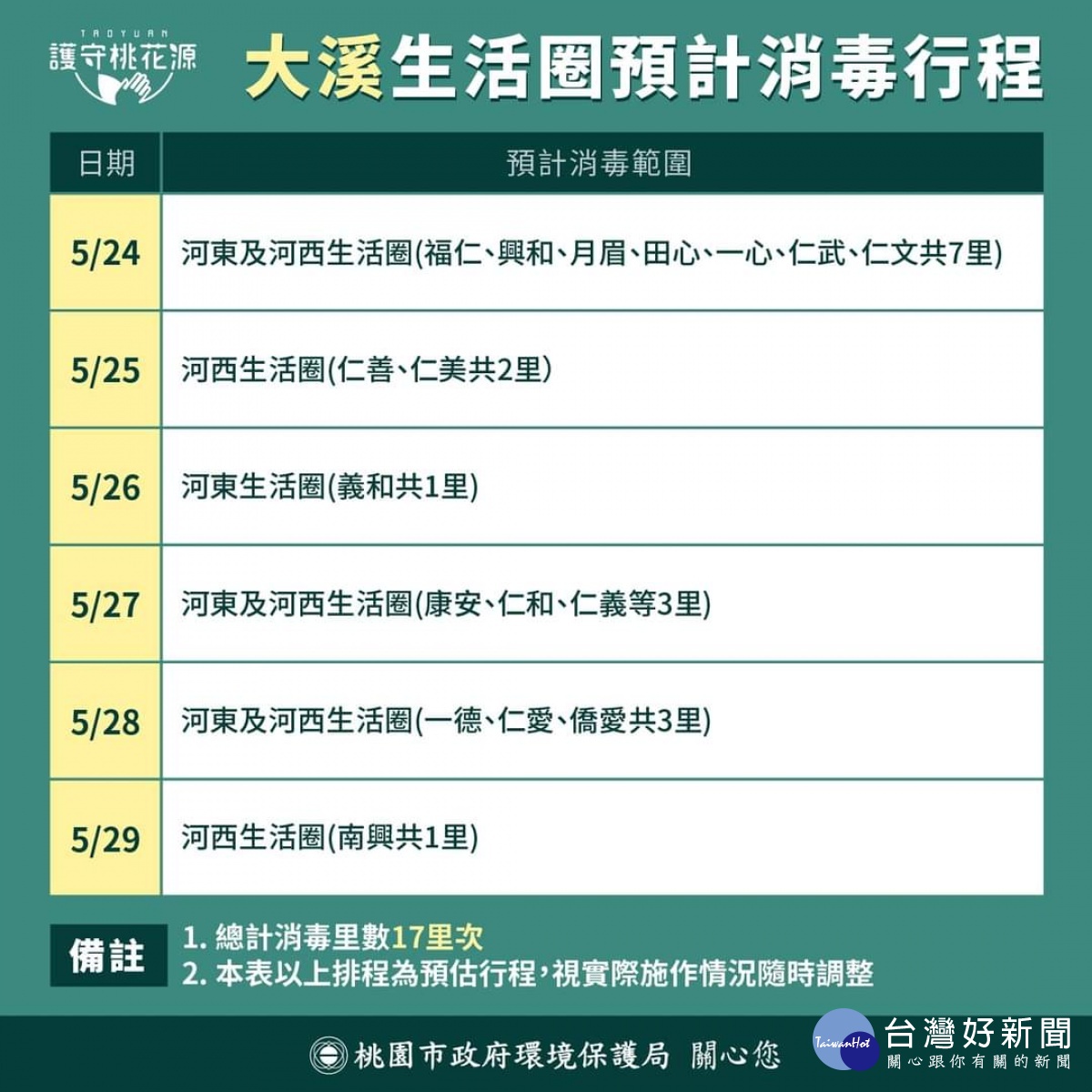 桃市5/24執行第二輪全市大消毒　5天34個生活圈完成清消工作 台灣好新聞 第8張