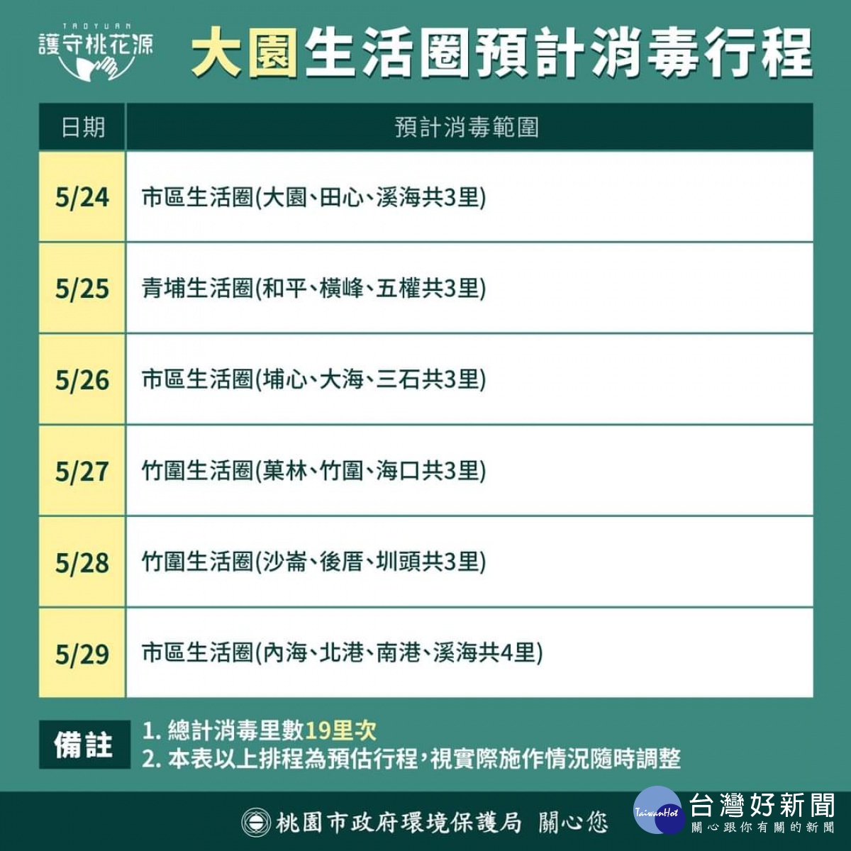 桃市5/24執行第二輪全市大消毒　5天34個生活圈完成清消工作 台灣好新聞 第9張