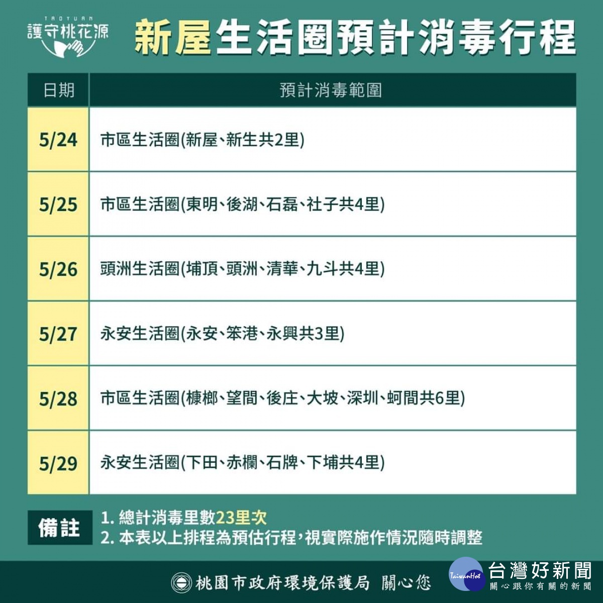 桃市5/24執行第二輪全市大消毒　5天34個生活圈完成清消工作 台灣好新聞 第10張