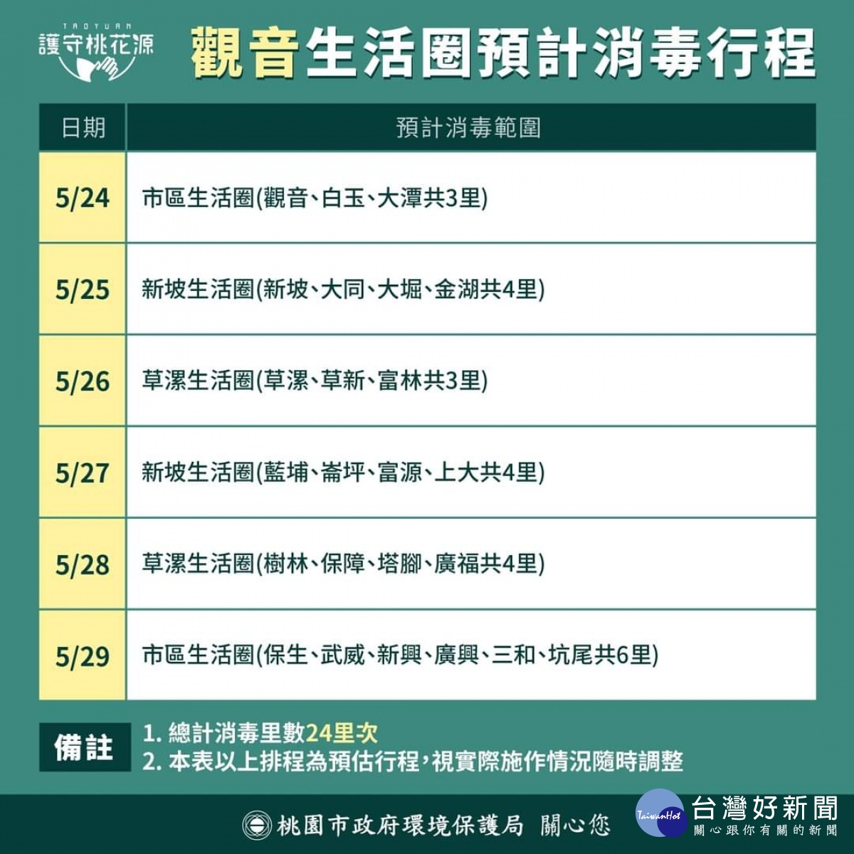 桃市5/24執行第二輪全市大消毒　5天34個生活圈完成清消工作 台灣好新聞 第11張