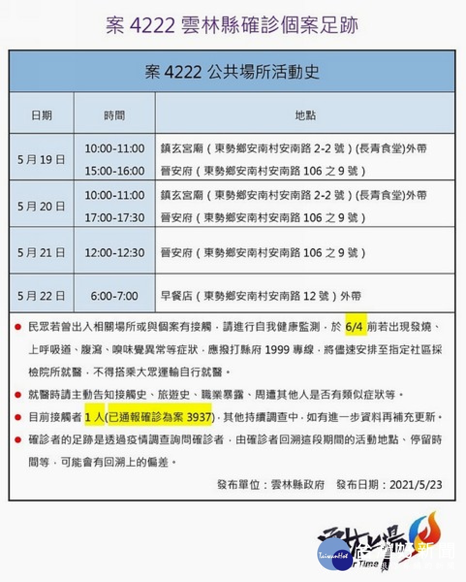 雲林增2例　張麗善公布確診者足跡 台灣好新聞 第2張